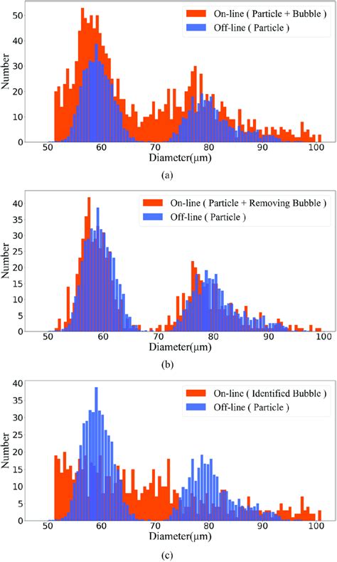 Image result for Particle Size Distribution Measurement