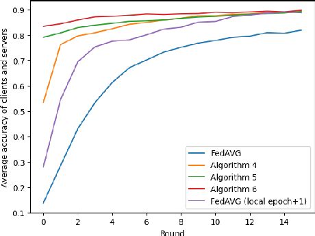Image result for Federated Learning in Image Classification Remote Sensing