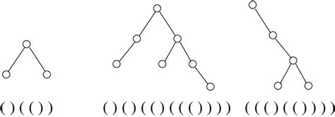Afbeeldingsresultaten voor How to Include Parentheses in Binary Expression Tree Python