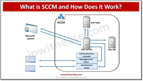 Image result for Server Manager Deployment Configuration