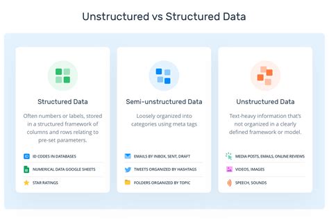 Résultat d’images pour Structured and Unstructured Data Types