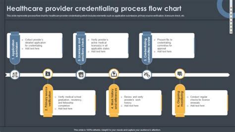 Image result for Provider Credentialing Workflow