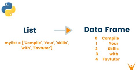 Toradh íomhá ar What Is a Data Dictionary in Python