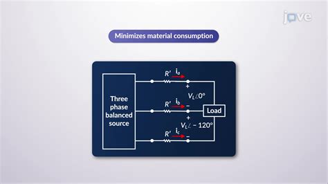 Three-Phase Power Distribution Network に対する画像結果