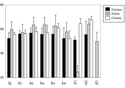 Image result for Relative vs Absolute Intensity Chart
