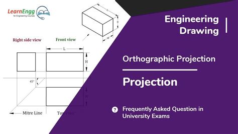 Image result for Projecting