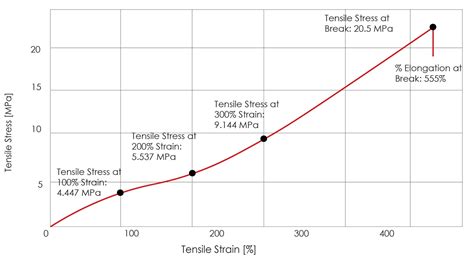 Elastischetijd Modulus に対する画像結果
