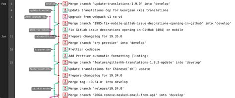 Toradh íomhá ar Git Graph URL