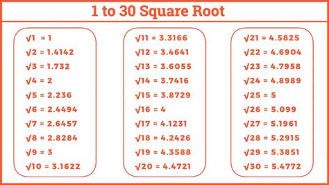 Toradh íomhá ar Root N Plus 1 Symbol