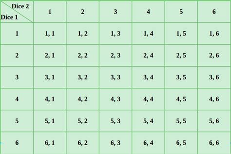 Sample Space in Probability- Definition and Solved Examples - GeeksforGeeks