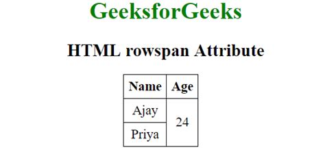 Image result for HtmlTable Code Rowspan