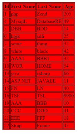 how to show the database table in a form using php mysql に対する画像結果
