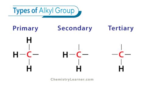 Image result for Alkyl Formula Examples