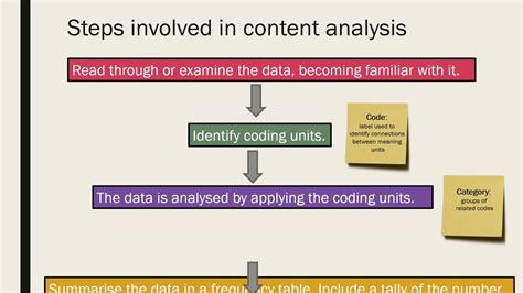 Image result for Coding Scheme of Analytical Framework Content Analysis
