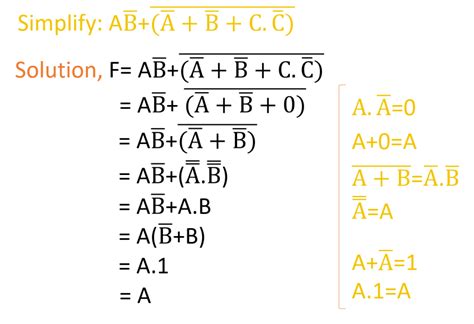Boolean Simplification Laws に対する画像結果