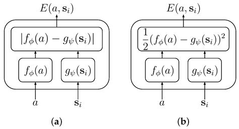 Image result for Entropy Encoding Neural Network