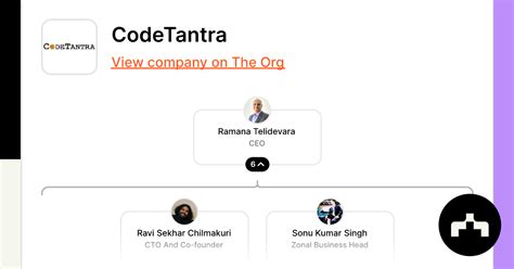 Image result for Codetantra Office