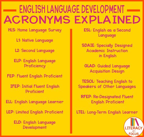 Image result for Acronym for Learning