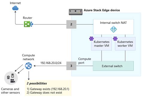 Image result for Azure Stack Edge Icon