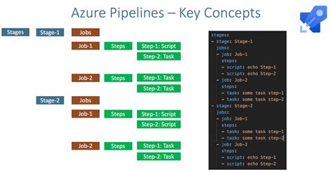 Afbeeldingsresultaten voor Azure DevOps Pipelines