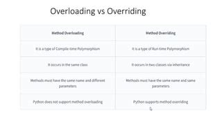 Toradh íomhá ar Differentiate Between Method Overloading and Overriding in Python