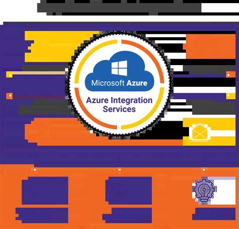 Image result for Azure Data Integration Services