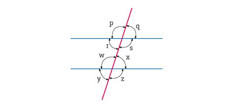 Afbeeldingsresultaten voor Corresponding Angles Non-Parallel