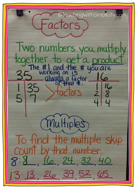 Bildergebnis für Factor Math Multiplication