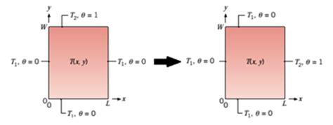 Image result for Rectangle Block Graph