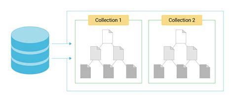 Image result for Document Storage Database