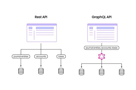 Image result for Graphql API On Knowledge Database