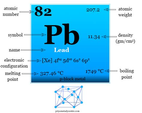 Image result for Lead Optimization for Medicinal Chemists