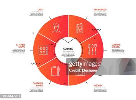 Image result for Cooking Process Map Drawing