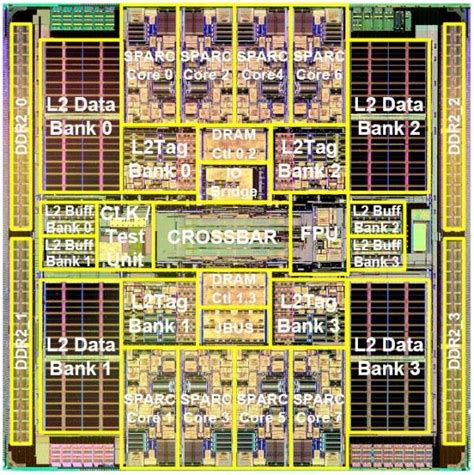 Image result for CPU Open Source