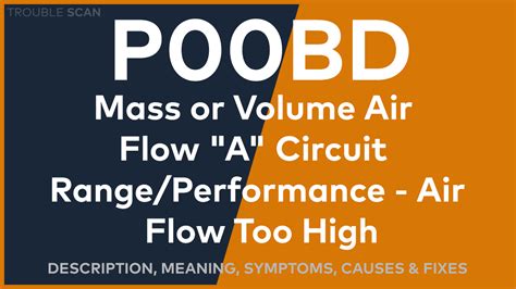 Image result for P0134 Code