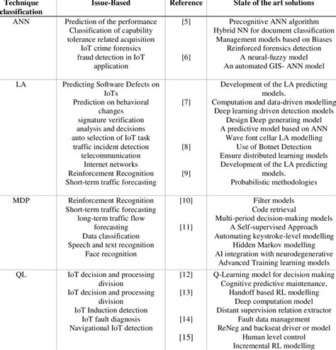 Reinforcement Learning Classification に対する画像結果