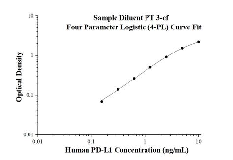 Cart PD-L1 に対する画像結果