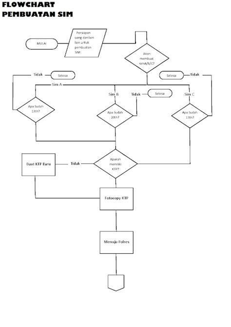 Flowchart Switch Menu に対する画像結果