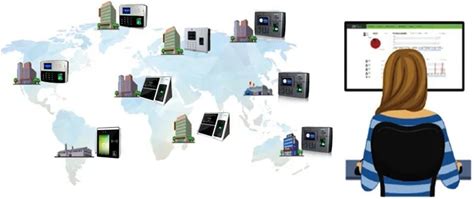 Powerful Cloud Server Web Based Biometric Time Attendance Centralized Management Software With Phone APP (Biotime 8.0)