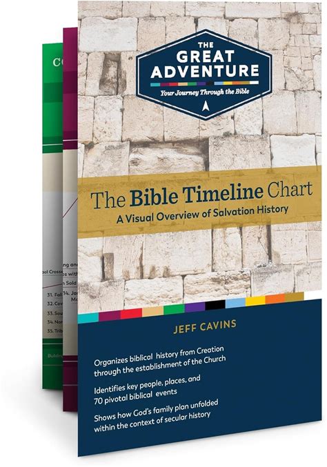 The Bible Timeline Chart