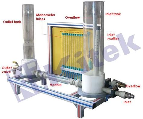 Bernoulli Theorem Demonstration Apparatus Fluid Teaching Equipment