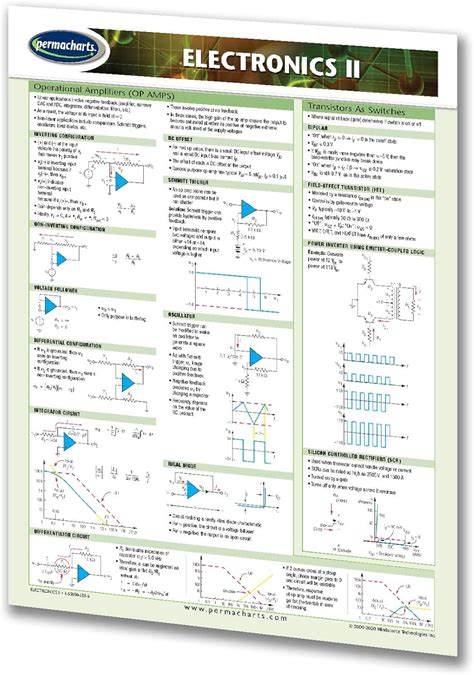 Electronics II Guide - Quick Reference Guide By Permacharts