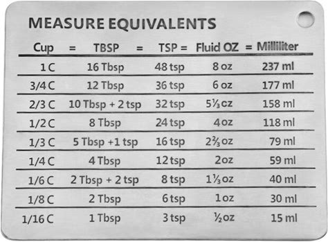 Measuring Cup Pastry Conversion Chart Magnetic Mount Scale Plate With Clear Scale Durable Stainlees Steel Kitchen Baking Tools