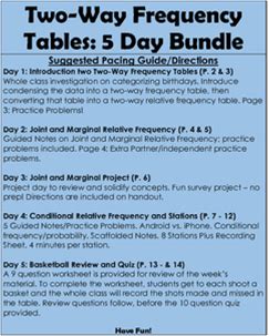 Two-Way Frequency Tables BUNDLE: 5 Days - No Prep!