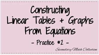 Constructing Linear Tables And Graphs From Equations Worksheet 2