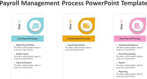 Payroll Management Process Powerpoint Template