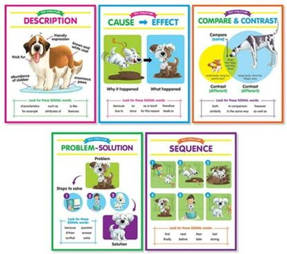 Scholastic - Anchor Chart Set: Text Structures Bulletin Board