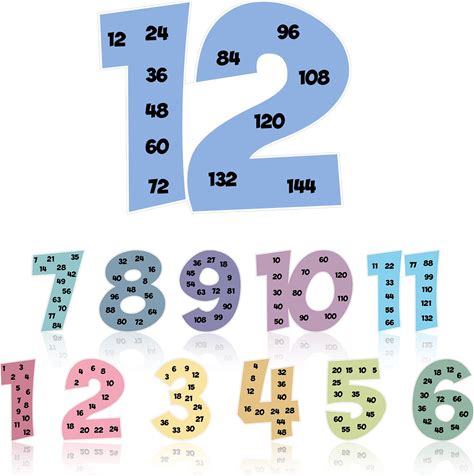 Colarr Multiplication Chart Posters For Classroom Multiple Math Posters From 1 To 12 Counting Numbers Times Educational Multiplication Table Chart For