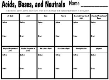 Kami -Acids, Bases, And Neutrals Vocabulary Worksheet