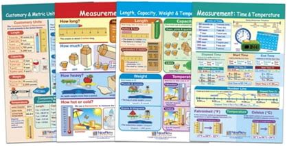 Newpath Learning Math Bulletin Board Chart Set Measurement Set Of 4